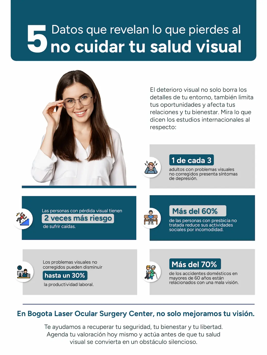 El impacto silencioso de no tratar tus problemas visuales