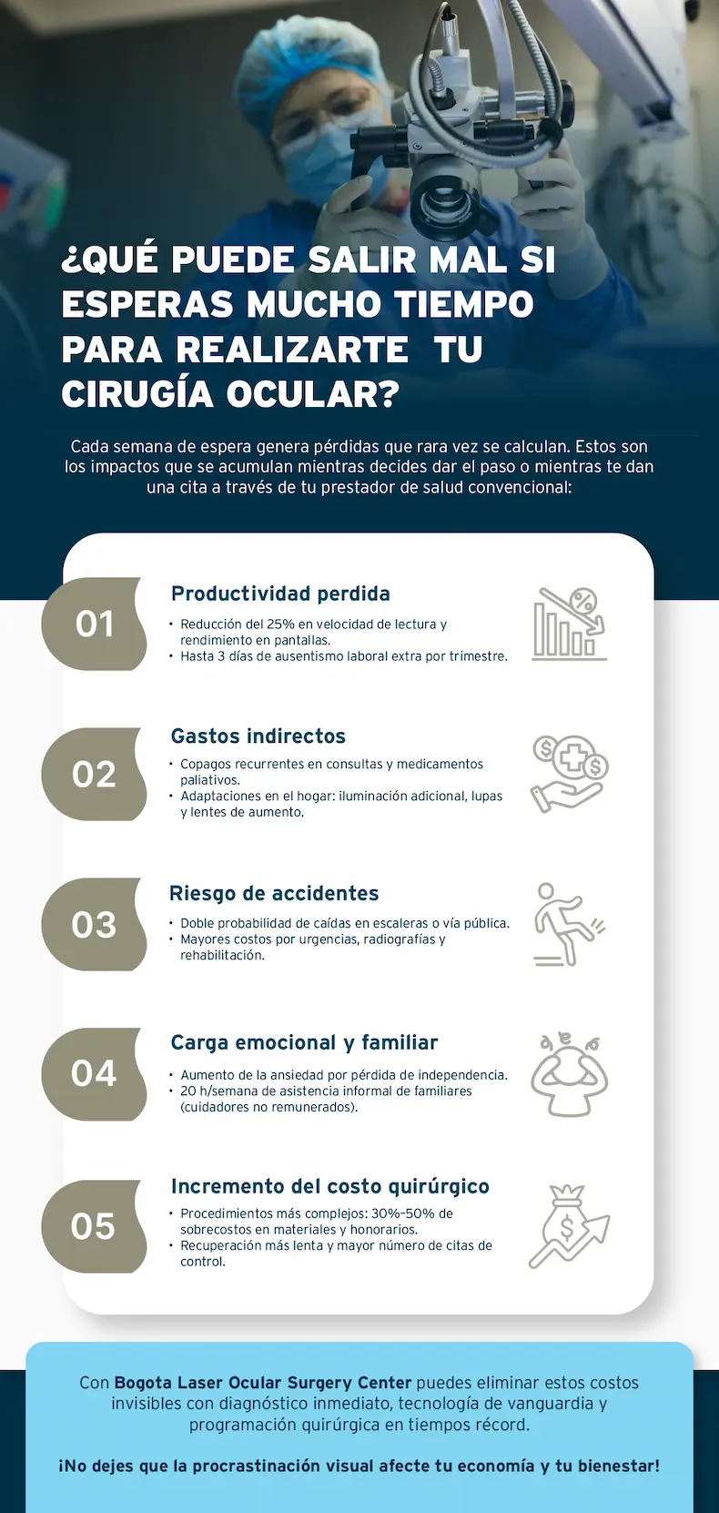 ¿Cuáles son los costos ocultos de posponer tu cirugía ocular? 