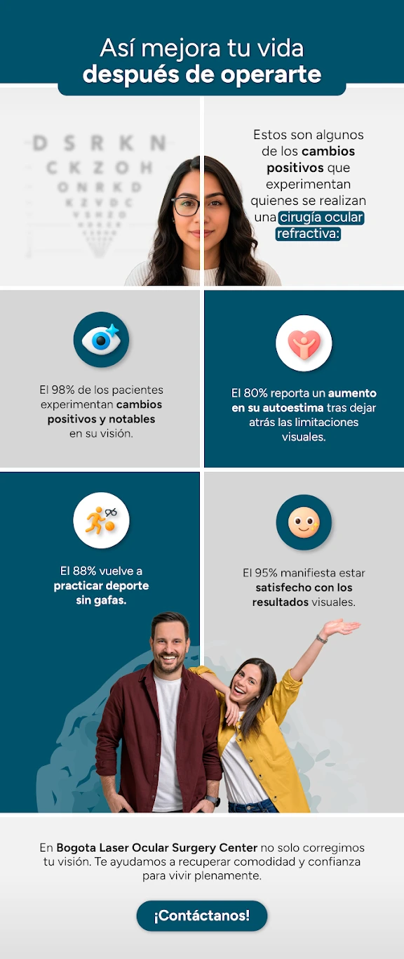 Operarte mejora tu visión y tu vida